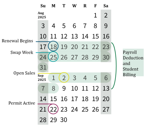 Calendar showing important dates for Fall 2025 permit renewal